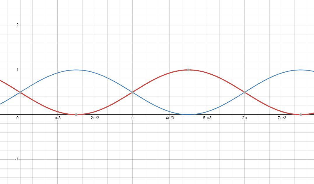 Calculating warmth and intensity for the night cycle